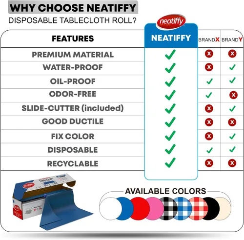 Miniatura 9 de Neatiffy Rollo de mantel de plástico desechable Mantel impermeable de 54 pulgadas x 108 pies Funda para mesas rectangulares, cuadradas, redondas