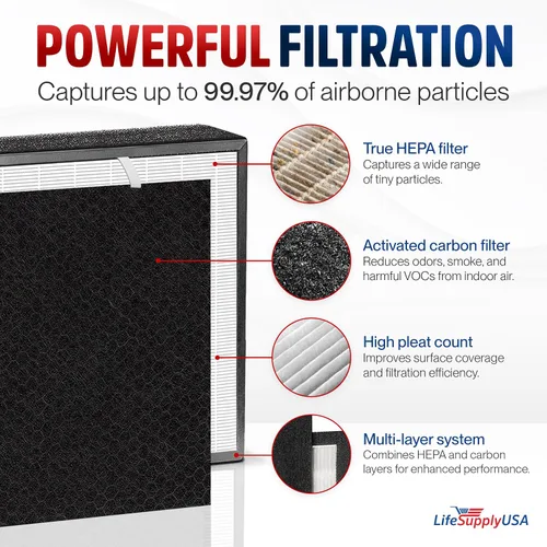 Miniatura 2 de Filtro de repuesto BF35 de carbono + HEPA compatible con purificador de aire Alen BreatheSmart Classic BF35 de LifeSupplyUSA