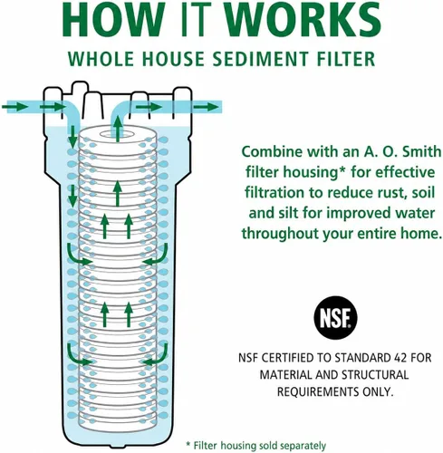 Miniatura 3 de AO Smith AO-WH-PREV-R2 - Cartucho de repuesto para filtro de agua de sedimentos de 5 micrones, 2.5 x 10 pulgadas, paquete de 2, para sistemas