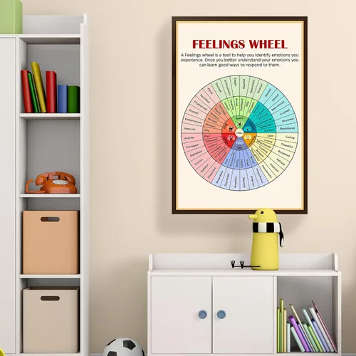 Miniatura 4 de LOLUIS Póster de salud mental, suministros educativos de terapia, impresión artística, decoración de aula, escuela, oficina