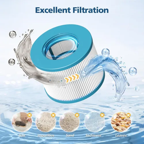 Miniatura 5 de Filtro para bañera de hidromasaje compatible con todas las tinas de hidromasaje RELX, filtros de piscina, repuesto de filtro de spa, cartuchos