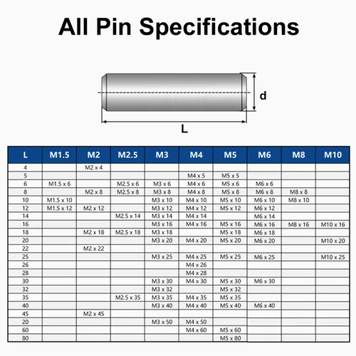 Miniatura 6 de MroMax 100 pasadores cilíndricos de acero inoxidable 304 M1.0.197 x 0.236 in, clavijas de soporte de estante para dispositivos metálicos