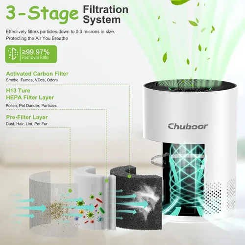 Miniatura 3 de Chuboor Purificadores de aire para habitaciones grandes del hogar, purificadores de aire H13 True HEPA para dormitorio, habitación, mascotas o humo