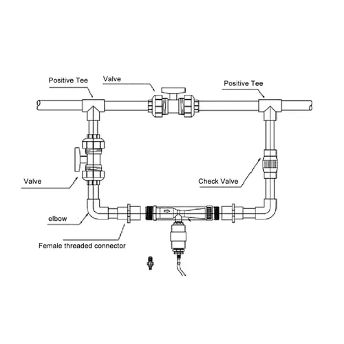 Miniatura 2 de Venturi - Kit de inyector de fertilizante de 1 pulgada, sistema de riego por goteo eficiente con tubo de agua para césped, jardín, invernadero