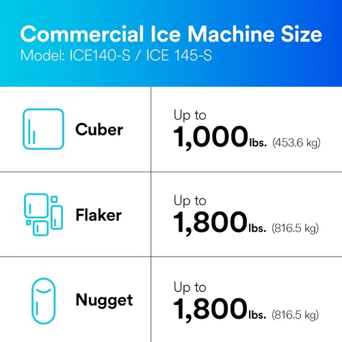 Miniatura 7 de 3M Cartucho de reemplazo de filtración de agua para máquinas de hielo comerciales HF40-S para la serie de alto flujo ICE140-S, reduce bacterias