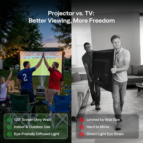 Miniatura 9 de Aurzen BOOM - Mini proyector inteligente Google TV con WiFi y Bluetooth, control de voz, modo familiar, audio Dolby de 20 W, enfoque en tiempo real