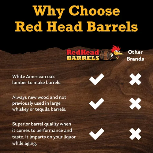 Miniatura 4 de Red Head Barrels - Barril de envejecimiento de roble blanco americano grabado personalizado de 2 litros con juego de regalo saborizante, vaso de Ron
