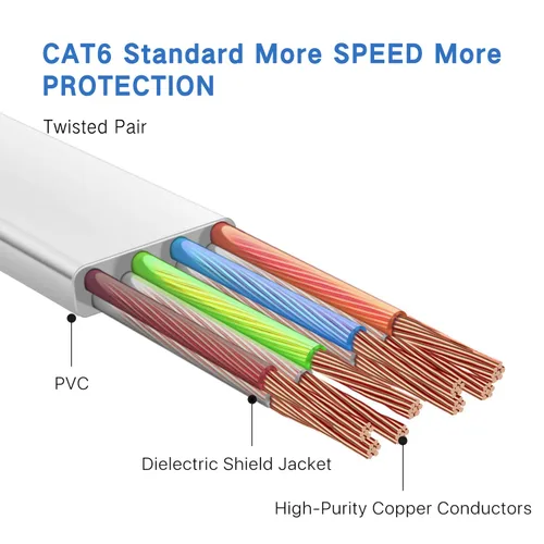 Miniatura 6 de Cable Ethernet Cat6 de 49.2 ft, cables largos de Internet de alta velocidad, diseño plano de 1 Gbps para UTP de 250 Mhz/s para consola, PS3, PS4