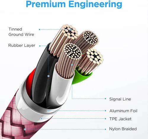Miniatura 5 de Etguuds Cable rosa de 10 pies de carga rápida de USB-A a USB-C, 2 unidades, para Samsung S23, S22, S21, S20, S10, S10E, A10e, A11, A13, A03s, A52