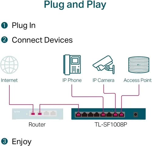 Miniatura 5 de 2KA4941 - Interruptor PoE de 8 puertos TP-Link TL-SF1008P de 10/100Mbps, 4 puertos POE, IEEE 802.3af, 53W