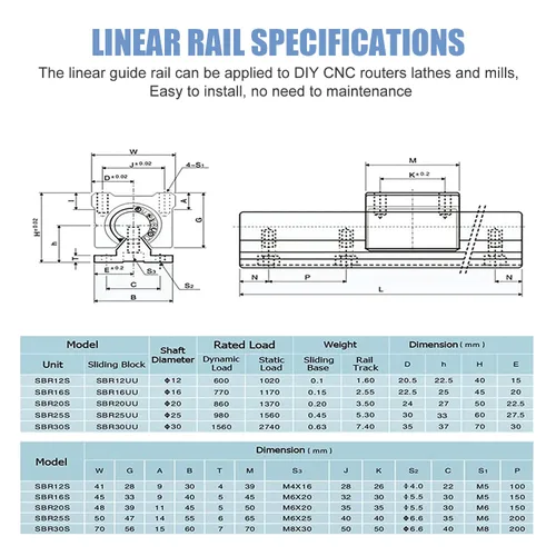 Miniatura 7 de Riel lineal SBR12 SBR12 de 39.370 in SBR12 Rieles lineales y rodamientos, 2 rieles de guía lineal SBR12-39.370 in con 4 bloques de rodamientos