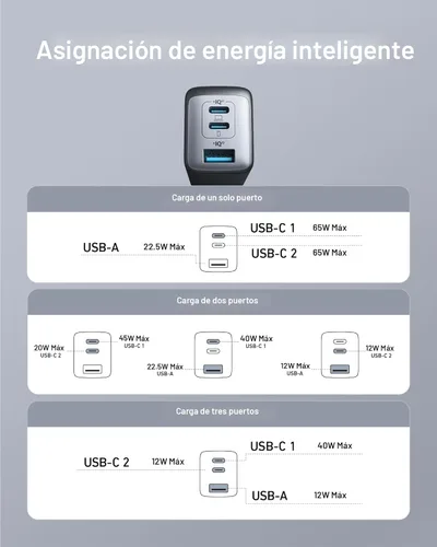 Miniatura 6 de Anker Cargador de teléfono, 65 W, 3 puertos, rápido, plegable, USB C, cargador tipo C, carga rápida para MacBook Pro/Air, iPad Pro, Galaxy S20, Dell