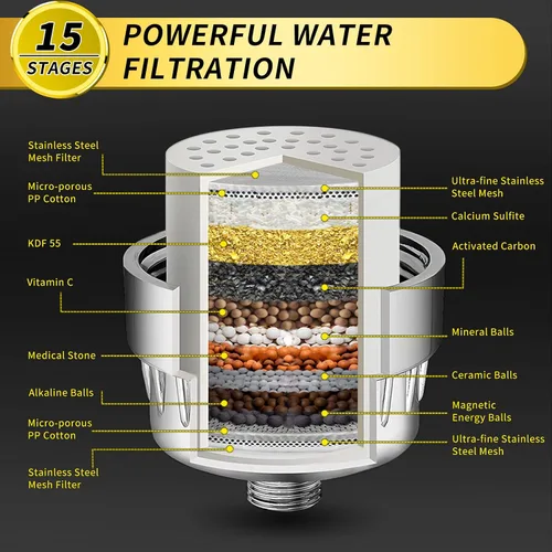 Miniatura 3 de FEELSO Cabezal de ducha y filtro de ducha de 15 etapas, cabezal de ducha suavizante de agua dura de alto rendimiento con cartucho de filtro