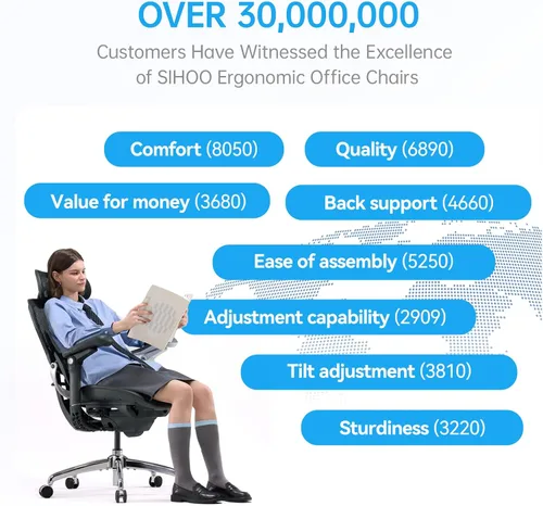 Miniatura 6 de SIHOO Doro C300 Pro V2 - Silla de oficina ergonómica sin reposapiés, soporte adaptativo de cuerpo completo, reposabrazos 8D y malla transpirable