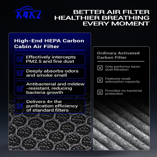 Miniatura 7 de Filtro de aire de cabina HEPA prémium mejorado con carbón activado para Honda Accord, Civic, CR-V, Odyssey, Pilot, Ridgeline, Passport Acura CSX ILX