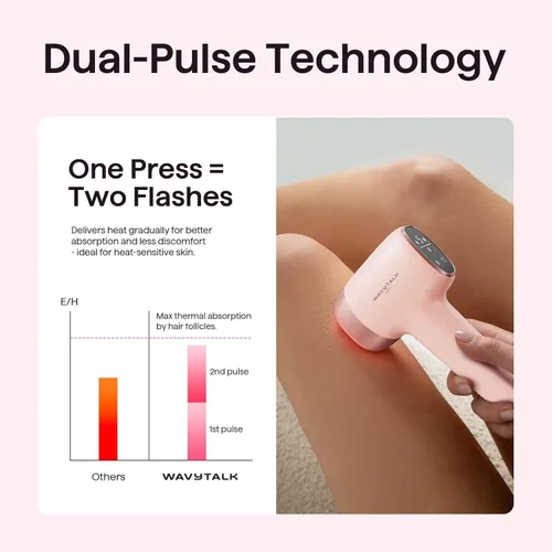 Miniatura 7 de Wavytalk Dispositivo de depilación IPL, Bare It para bikini de cara y cuerpo, resultado duradero y sin dolor, cuerpo completo en 12 minutos