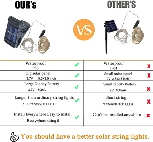 Miniatura 3 de YITING - 10 hebras de 200 luces LED solares parpadeantes de luciérnaga impermeables (sin regadera), 8 modos de luces de hadas estrelladas, luces