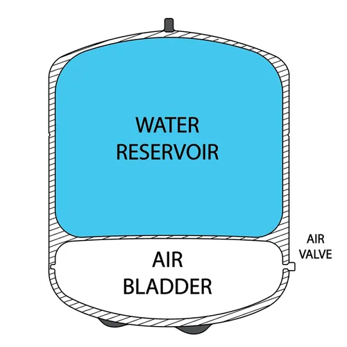 Miniatura 5 de iSpring T32M Tanque de almacenamiento de agua presurizado con válvula de bola para sistemas de ósmosis inversa RO, 15 L, válvula de tanque de 1/4