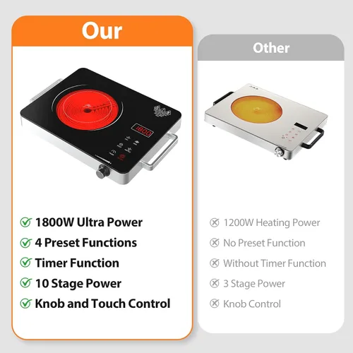 Miniatura 8 de WABK Placa eléctrica portátil, quemador de encimera infrarrojo de 1800 W con asa, estufa eléctrica de un solo quemador de 110 V con perilla