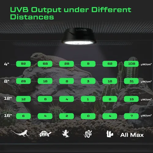 Miniatura 7 de Luz LED para reptiles con control remoto, lámpara UVA UVB FR para reptiles de selva tropical y desierto, zonas Ferguson 1-4, temporizador, regulable