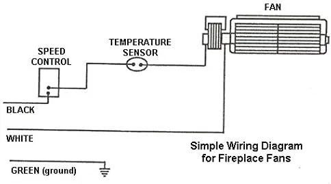 Miniatura 3 de Majestic InstaFlame - Soplador de chimenea (CFM-FA20, CFM-FK24, CFM-RHE32) Rotom repuesto # R7-RB64
