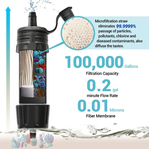 Miniatura 2 de Mini Filtro de Agua NatureNova Sistema Portátil de Filtración de Agua de Emergencia para Senderismo, Camping, Popote, Equipo de Supervivencia, Azul-2