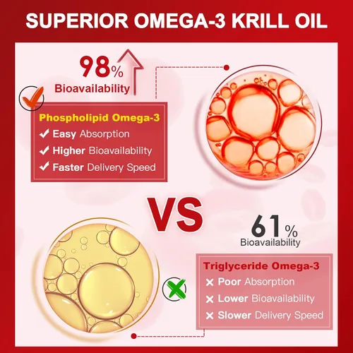 Miniatura 4 de Nature TARGET Aceite de krill de 1200 mg con omega-3 EPA y DHA con astaxantina, fosfolípidos y colina, apoya el corazón, el cerebro, la salud, sin