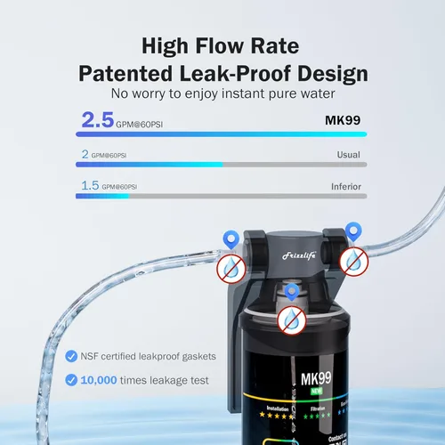Miniatura 4 de Frizzlife Sistema de filtro de agua para debajo del fregadero, certificado NSF/ANSI 53 y 42 de alta capacidad de conexión directa bajo el mostrador