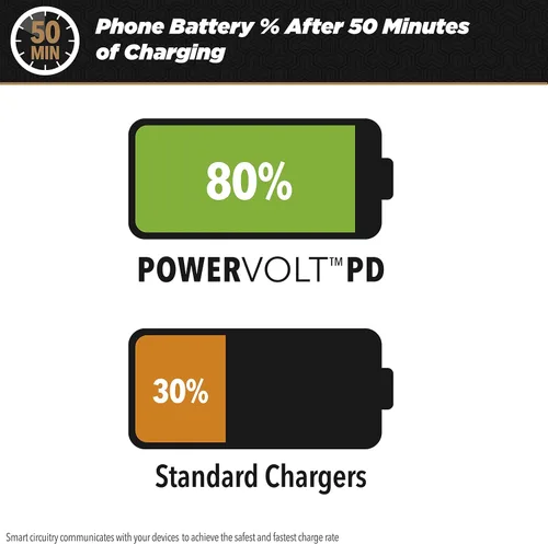 Miniatura 5 de Scosche CPDCA32 PowerVolt - Cargador rápido para automóvil con certificación USB tipo C y USB tipo A de 32 vatios con entrega de potencia 3.0