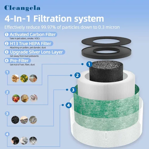 Miniatura 4 de MK01 MK06 Filtro de repuesto para filtro purificador de aire AROEVE compatible con MK01/MK06 Kloudi DH-JH01 ToLife TZ-K1 Intelabe EPI080/EP1080