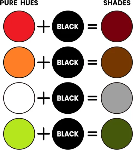 Miniatura 4 de BOHS Arcilla de Espuma Negra, 3 piezas 3.3 Libras - Esponjosa, Suave, Seca al Aire - para Proyecto Escolar, Máscara de Cosplay, Suministros de Negro