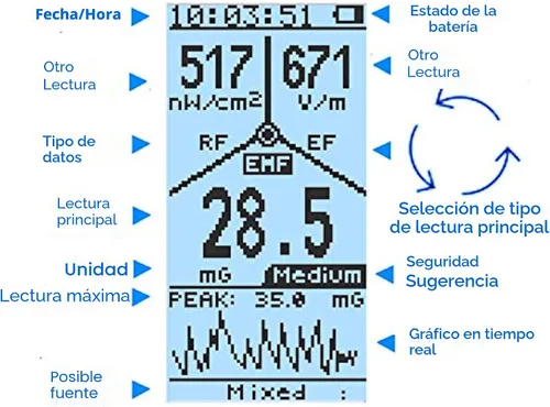Miniatura 3 de Medidor EMF, avanzado GQ EMF-390, medidor de radiación electromagnética multicampo 3 en 1, medidor EMF ELF RF, medidor inteligente de torre celular