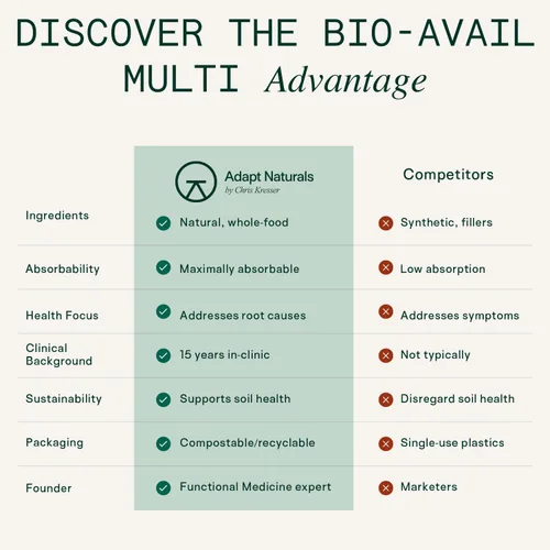 Miniatura 9 de Adapt Naturals - Paquete de salud intestinal e inmune - Biome Protect 4 en 1 prebióticos, probióticos, suplemento postbiótico y multivitamínico
