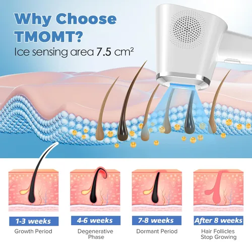 Miniatura 7 de TMOMT OPT Dispositivo de depilación láser Pro, 3 en 1, dispositivo removedor de vello casero de grado salón de belleza con sistema de enfriamiento