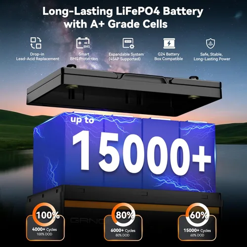 Miniatura 2 de Grupo 24 LiFePO4 Batería 12V 100Ah, batería de litio ligera de 21.9 libras con BMS de 100 A, 4S4P expandible, hasta 15,000 ciclos, ideal para RV