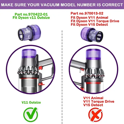 Miniatura 6 de Paquete de 2 piezas de repuesto de filtros de vacío compatibles con aspiradora Dyson V11 SV16 de tamaño grande, comparado con la parte 970422-01