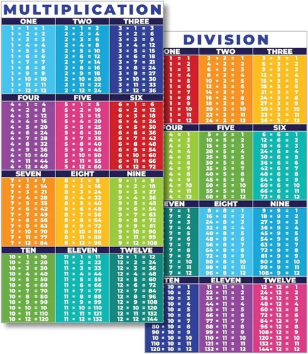 Sproutbrite 2 pósteres educativos de matemáticas para el aula (13.5 x 39 pulgadas), tabla de multiplicación grande y pancartas de división, póster