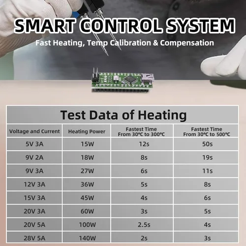 Miniatura 6 de SEQURE HT140 - Kit de soldador de pinzas calientes portátiles 2 en 1, calentamiento rápido en 2s, 122-932 ℉, 3 temperaturas preestablecidas