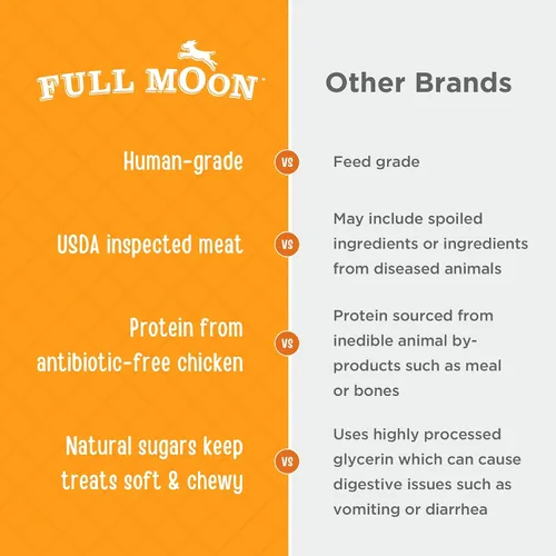 Miniatura 4 de Full Moon - Cecina de pollo para perros saludable, natural y de grado humano, sin granos, hecha en EE. UU., 1.5 libras (Paquete de 1)