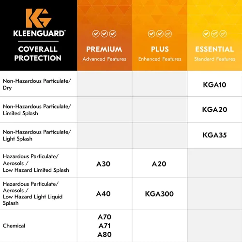 Miniatura 9 de KleenGuard™ A40 - Overol de protección contra líquidos y partículas (44303), cremallera frontal, blanco, grande (cantidad 25)