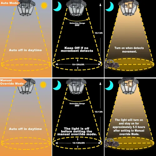 Miniatura 3 de Lámpara de techo empotrada con sensor de movimiento, 2 luces de porche al aire libre, montaje en techo, impermeable, negro mate, lámpara de techo