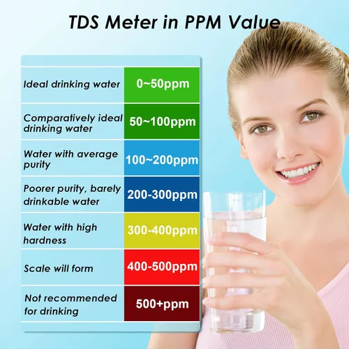 Miniatura 2 de Probador de agua TDS, probador de agua potable, medidor de 0-9990 PPM, medidor de calidad de agua, probador de agua portátil para agua potable