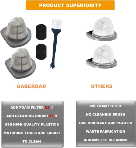 Miniatura 5 de Paquete de 2 filtros de vacío 2033 y 2 filtros de espuma compatibles con aspiradora ligera de peso pluma 20331, 20333, 20336, 20339, 2033M