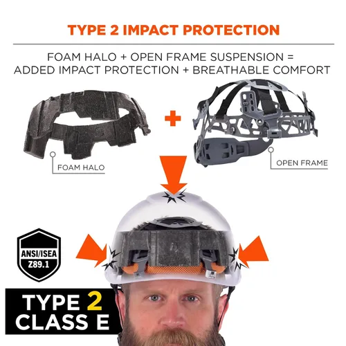 Miniatura 2 de Ergodyne Skullerz 8976 - Casco de seguridad tipo 2, clase E, tipo II Blanco