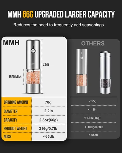 Miniatura 3 de [Gran capacidad mejorada de 2.33 oz] Juego de 2 molinillo eléctrico de sal y pimienta, recargable con 6 niveles de grosor ajustable, salero