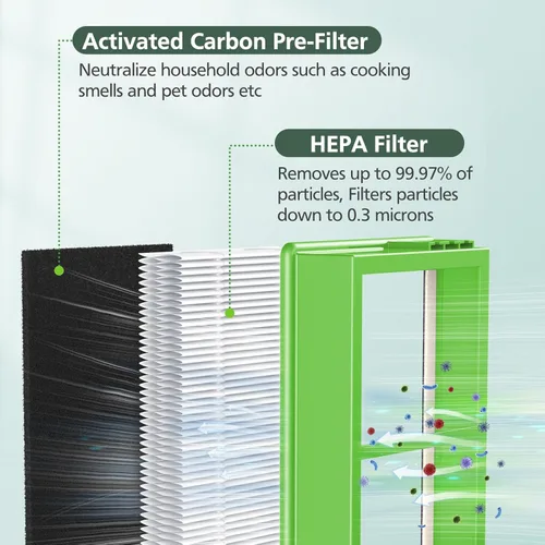 Miniatura 2 de HAPF300AHD-U4R - Filtros HEPA de repuesto para purificador de aire Holmes AER1, partes # HAPF300AH-U4R, HAP242-NUC, 4 HEPA verdaderos + 8 prefiltros