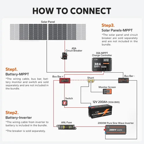 Miniatura 5 de LiTime 30 Amp MPPT 12V/24V/Auto CC de entrada controlador de carga solar, módulo Bluetooth incorporado, pantalla LCD con parámetros ajustables