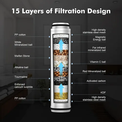 Miniatura 4 de Vatex Filtro de ducha para cabezal de ducha de mano, paquete de 2 filtros de repuesto para cabezal de ducha de mano para agua dura, elimina cloro