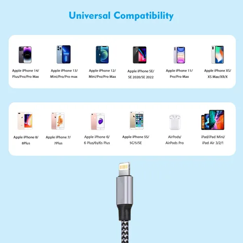 Miniatura 7 de Cargador rápido para iPhone, cargador de iPhone de carga rápida, paquete de 2 cargadores de pared USB de doble puerto, adaptador de bloque