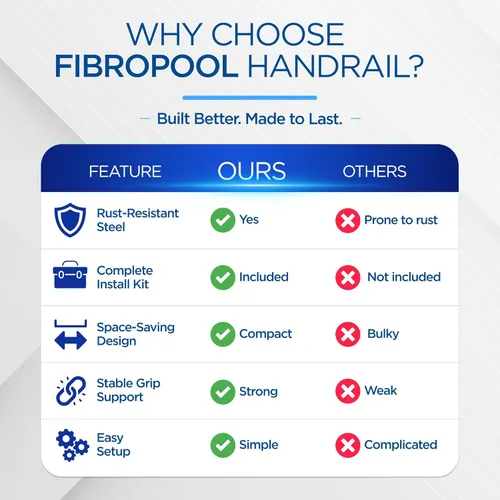 Miniatura 6 de FibroPool, pasamanos de fácil montaje con placa base, pequeño, acero inoxidable